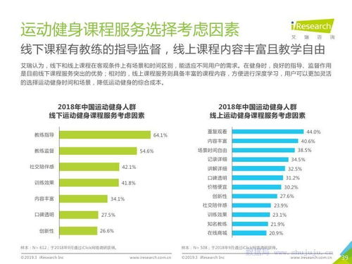 中國運動健身行業發展趨勢白皮書 運動咨詢服務的前景與機遇