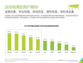 全民健身時代的科技服務變革——中國運動健身行業發展趨勢解析