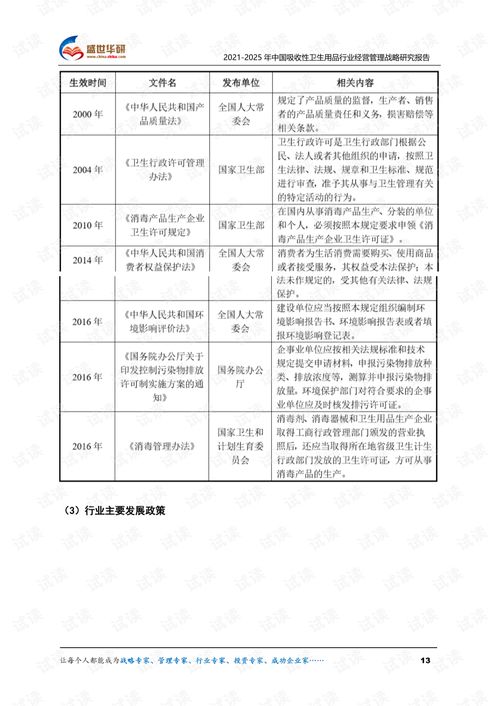 2021-2025年中國吸收性衛(wèi)生用品行業(yè)產(chǎn)品運營策略分析