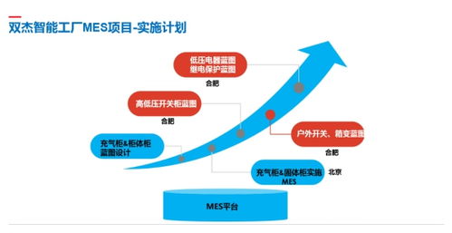 雙杰集團智慧工廠MES系統懷柔基地試運行 創新驅動下的產品運營新戰略