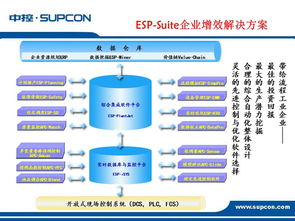 智能驅(qū)動，高效協(xié)同 工廠自動化解決方案產(chǎn)品運營全景策略